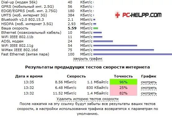 Скорость интернета в кбит с. Скорость интернета 100 Мбит/с. Скорость интернета 100 Мбит/с это сколько. Мегабит скорость интернета. 100 Мбит в секунду интернет.