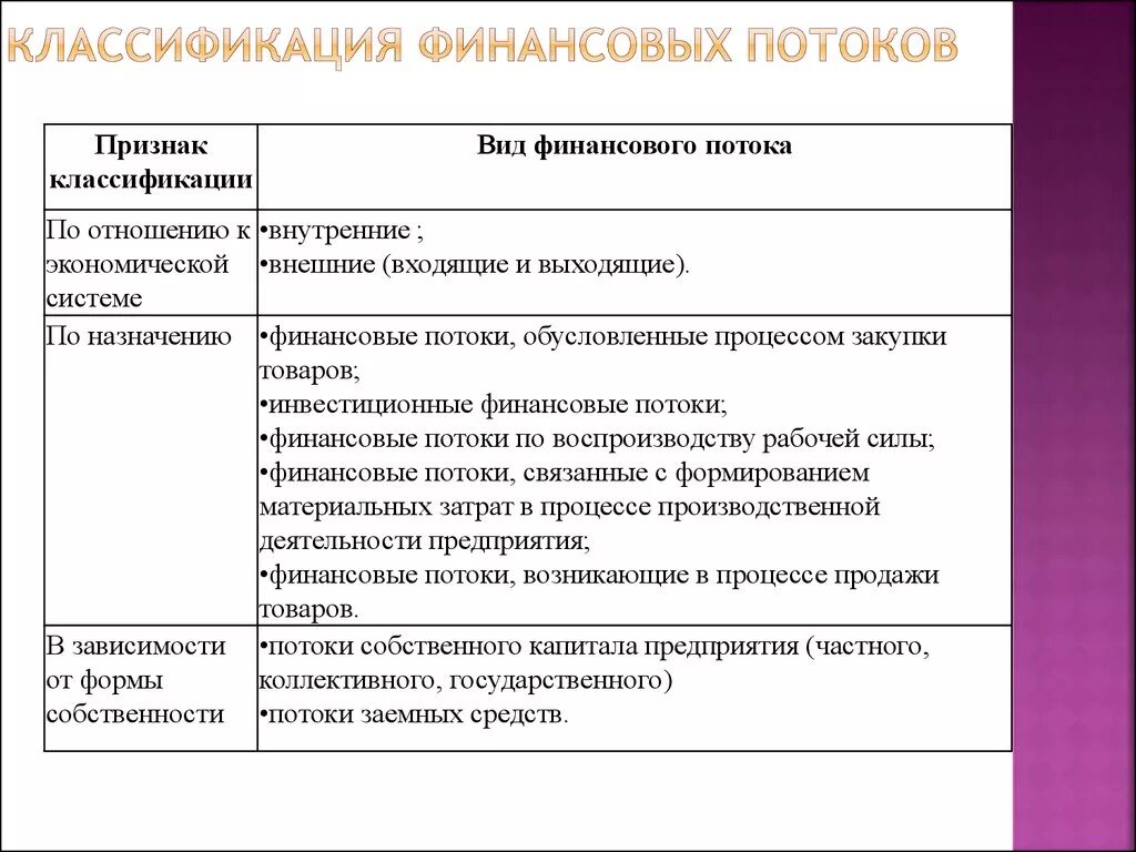 Финансовый поток признаки классификации. Классификация финансовых потоков. Классификационный признак денежных потоков. Финансовые потоки, виды финансовых потоков.