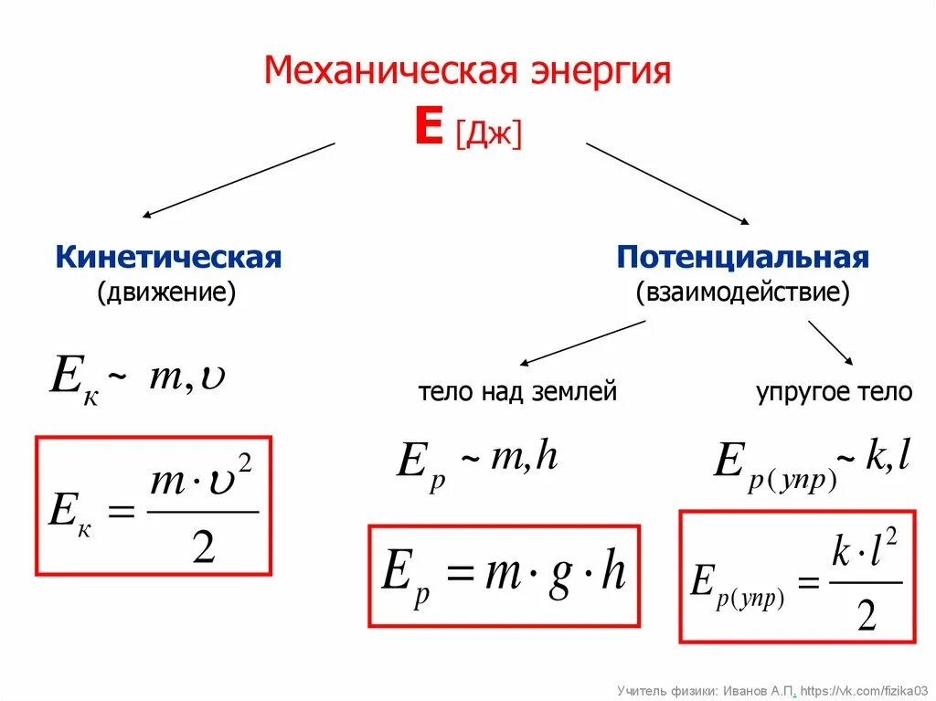 Виды механической энергии в физике формулы. Механическая энергия тела формула h. Кинетическая энергия формула физика 7 класс. Кинетическая и потенциальная и механическая энергии.