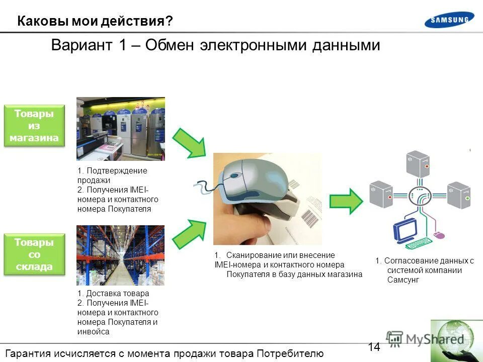 Google мой действия. синоним дурного влияния. сканирование товара. гугл отслеживание действий. Google мой действия.