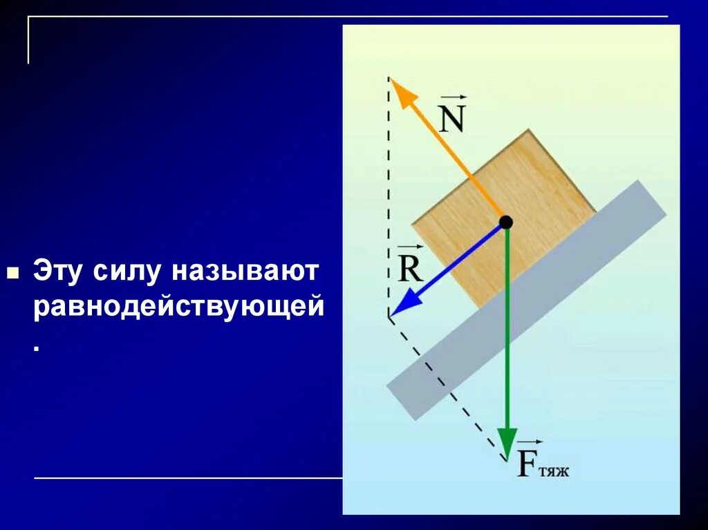 Равнодействующая сила 7 класс физика формула. Чертеж равнодействующей силы. Рисунок равнодействующей силы. Равнодействующая сила.