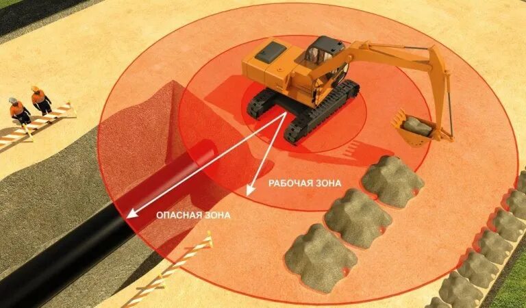 Технология выполнения земляных работ. Требования безопасности при проведении земляных работ. Техника безопасности траншеи и котлованы. Земляные работы в зоне расположения. Ответственный за проведение земляных работ.
