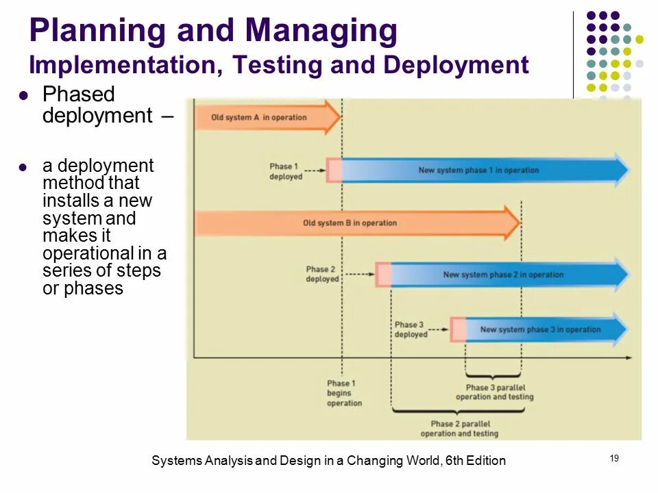 Operating systems design and implementation. Operating systems. development and implementation tanenbaum. health catalyst data operating system how looks like.