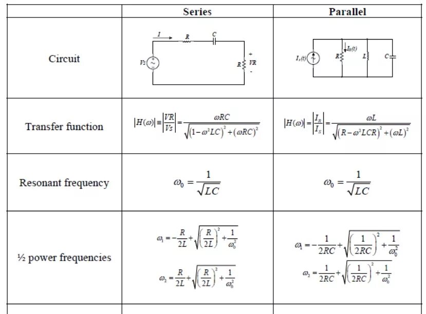Parallel functions. Parallel and series circuit. rlc формулы. передаточная функция для c цепи. rlc circuit formulas.