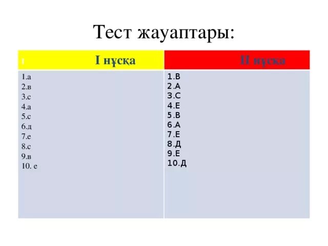 6 сынып тест жауаптарымен. 2 Сынып тест. Тест 2 сынып математика. Математика 5 сынып тест.