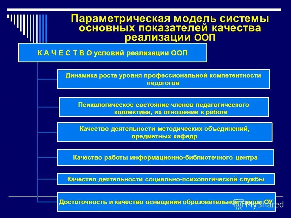 показатели эффективности деятельности педагогов в детском саду. оценка качества работы педагога. показатели качества освоения обучающимися образовательных программ. показатель качества деятельности социального педагога. показатели критерии оценки эффективности работников культуры.
