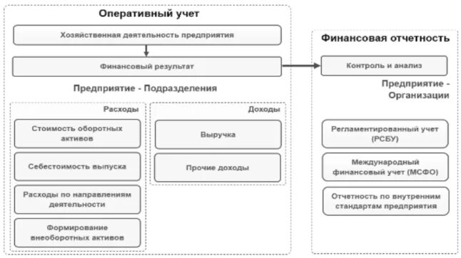 Международные системы учета. Модели международного учета. Модели учетных систем МСФО. Интернациональная модель учета. Международные модели учета и отчетности..