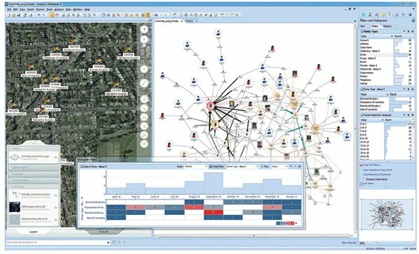 Analyst i2. Ibm i2 analyst&#039;s notebook. analyst notebook. ibm i2 обозначения. ibm i.