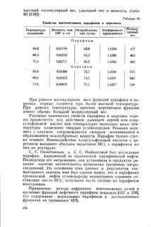 Парафин плотность