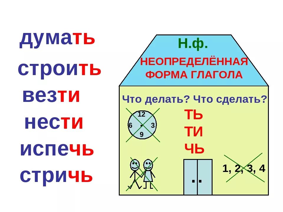 Вид глаголов неопределенной формы