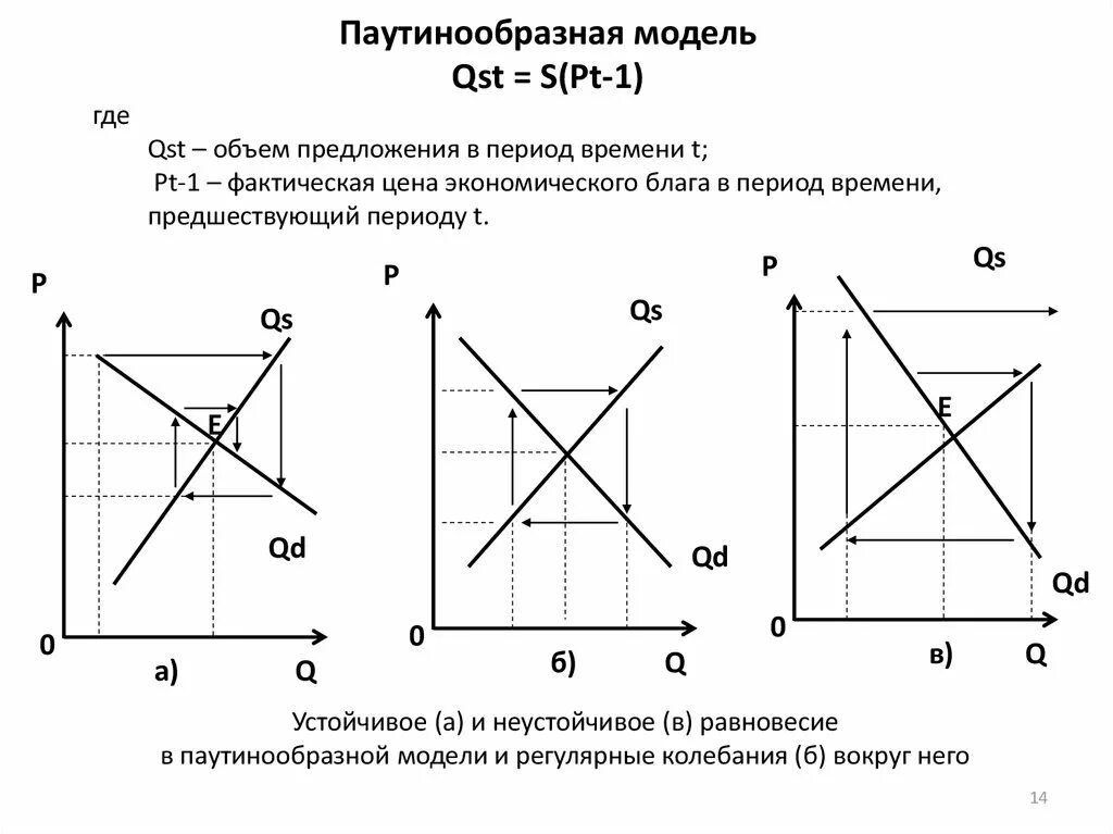 Модели равновесия рынка