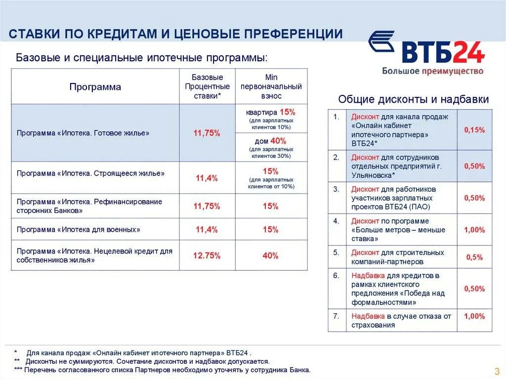 Втб ставки для пенсионеров. Ставка по кредиту ВТБ. ВТБ ставки по кредитам. Условия кредитования в ВТБ. Процентные ставки банка ВТБ.