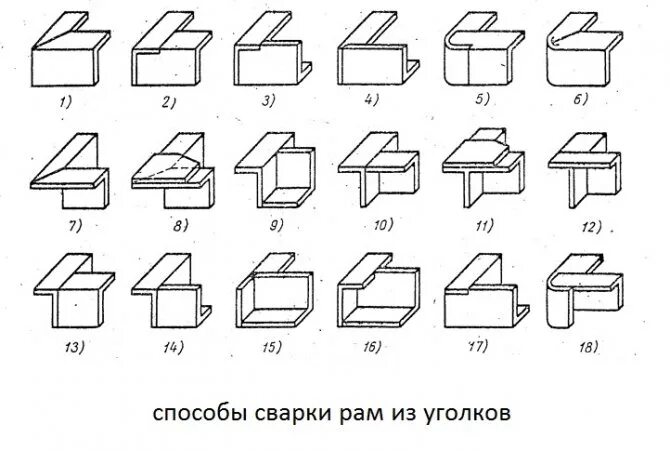 Сварка швеллеров под углом 45. Сварка профильной трубы под углом 90. Сварка швеллера под углом 45 градусов. Сварка швеллеров под 90 градусов. Соединение металлических изделий