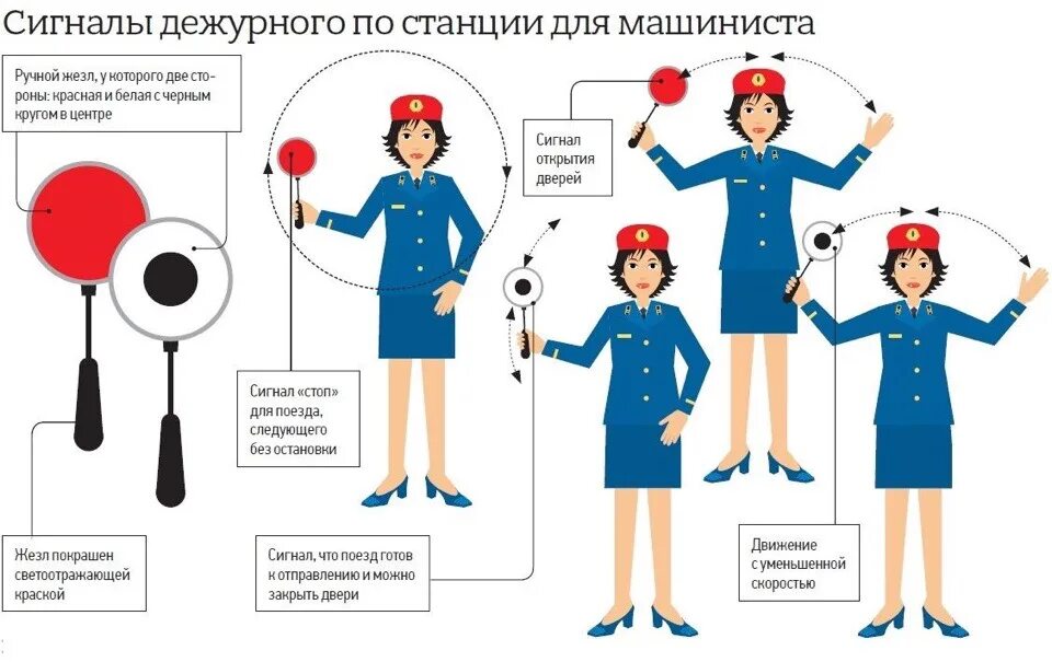 Какой ручной сигнал изображен. Сигнальный диск дежурного по станции. ручной диск дежурного по станции. сигналы машиниста. дежурный по станции.