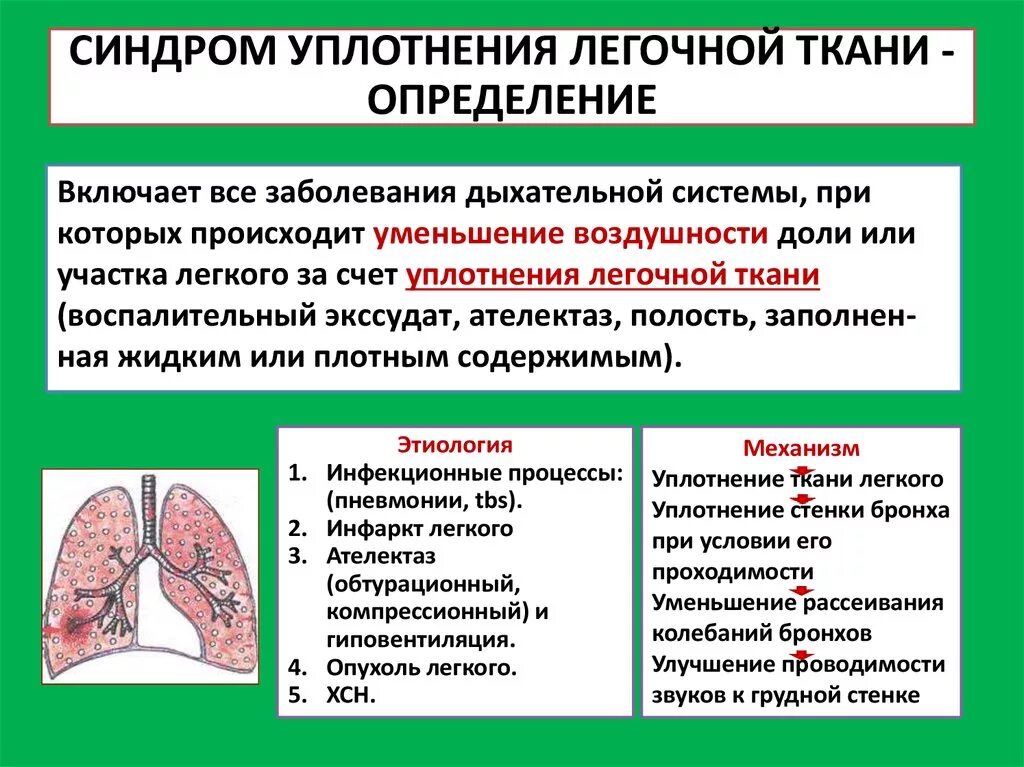 Поствоспалительные изменения в легких что это. Синдром воспалительного уплотнения легочной ткани. Синдром уплотнения (инфильтрации) легочной ткани. Синдром уплотнения легочной ткани клинические проявления. При синдроме очагового уплотнения легочной ткани.