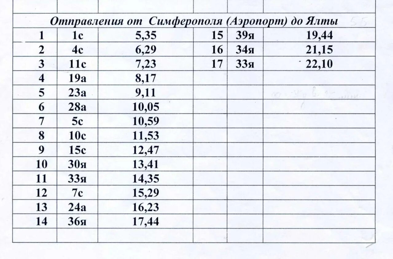 Автобус Ялта Симферополь аэропорт. Расписание автобусов и троллейбусов Симферополь-Ялта. Ялта-Симферополь расписание. Расписание троллейбусов Ялта Симферополь.