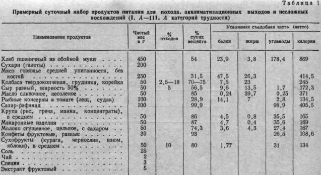 Таблица раскладки