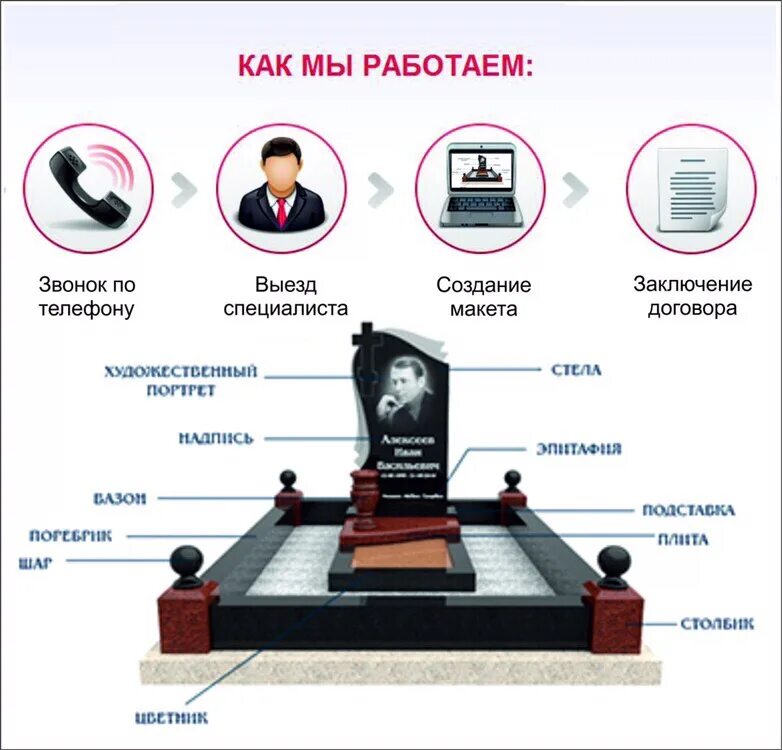 ритуальные услуги в нефтекумске. мемориал на могилу. мастерская по изготовлению памятников в тамбове.
