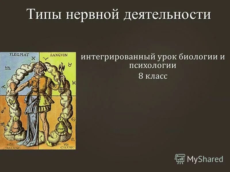 , баранов а. Науки о человеке. Как психология связана с биологией. Интересный урок психологии. Психология биология 8 класс.