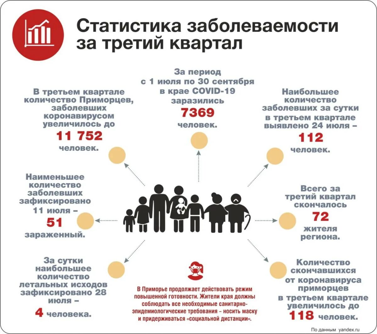 Сколько заболев сегодня за сутки коронавируса. Сколько за сутки заболело коронавирусом. Коронавирус статистика. Сколько заболевших коронавирусом за сутки. Сколько заболевших коронавирусом за последние сутки.