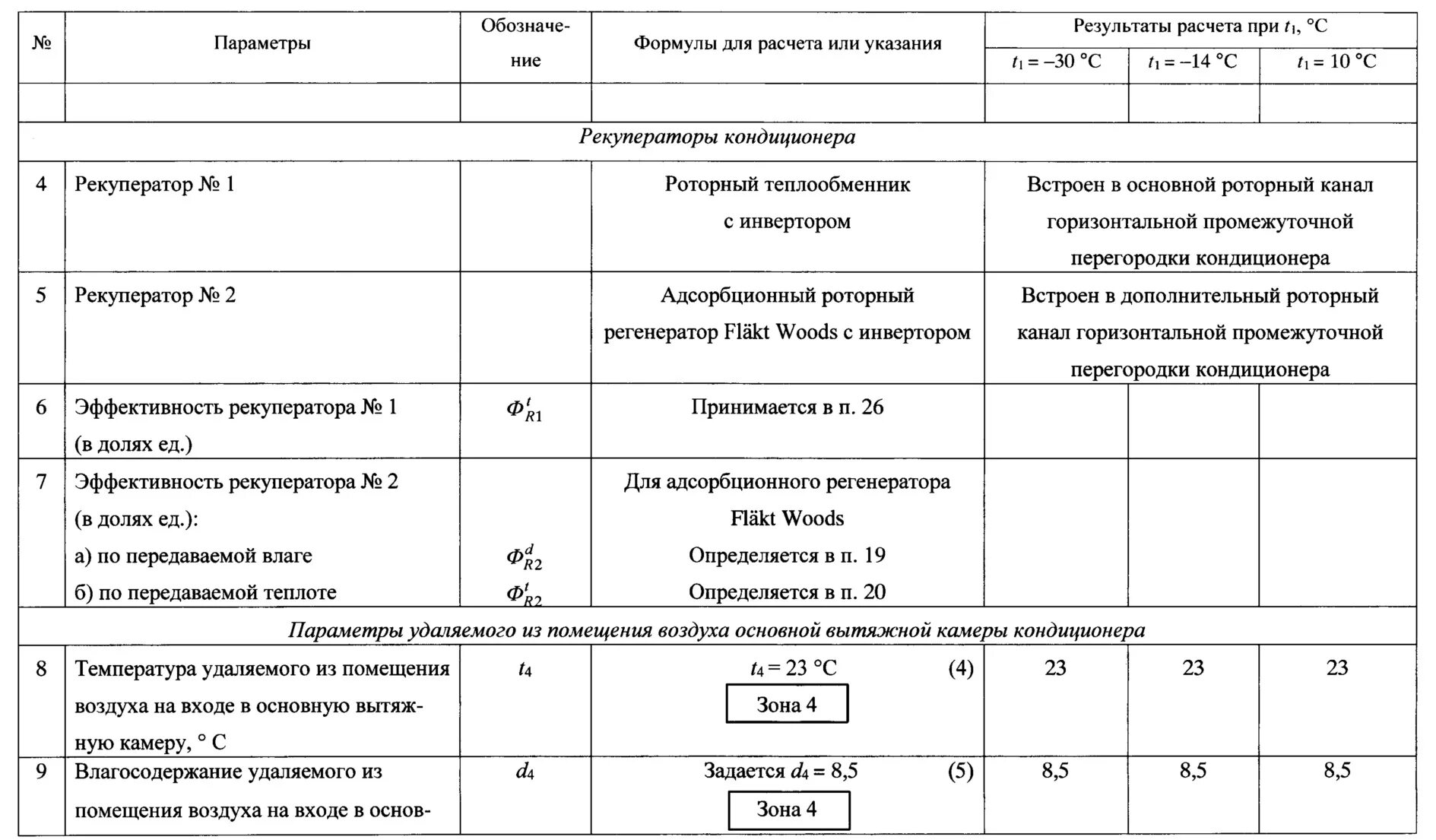 Оценка воздуха в помещении. Температура удаляемого воздуха. Влагосодержание приточного и удаляемого воздуха. Расчетные параметры удаляемого воздуха. Расчетные параметры приточного воздуха.