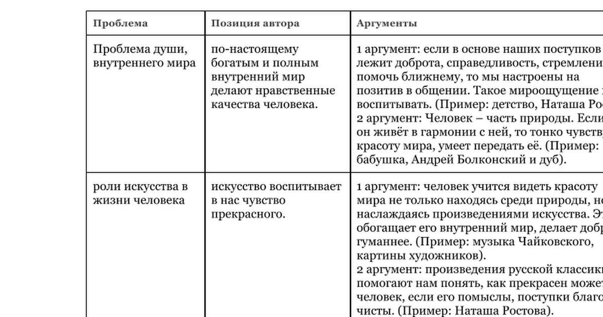 Человек на войне примеры из литературы