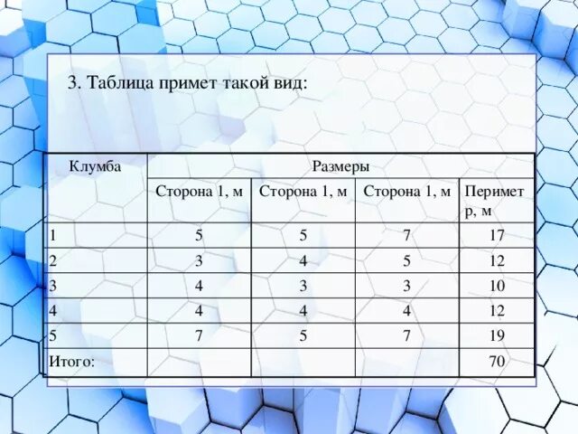 Сторона м. Таблицы в текстовом процессоре. Вычислительные таблицы в текстовом процессоре. Таблица клумба Информатика. Создать вычислительную таблицу.