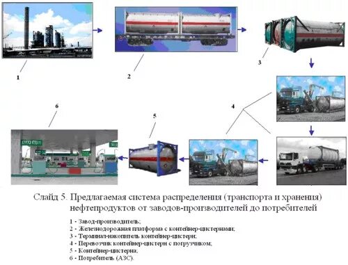 транспортировка нефти. негабаритный груз. транспорт нефти. сжиженный природный газ топливо. цистерны для нефти и нефтепродуктов.