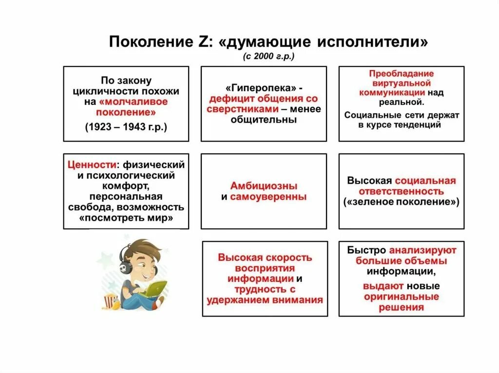 Поколение z. Характерные особенности поколения z. Поколение z. Поколение z. Отличительные черты поколения z.