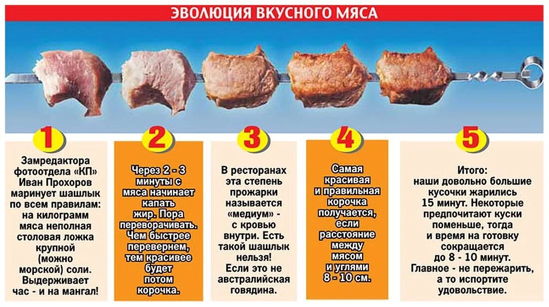 Сколько угля на кг мяса