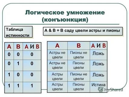 Логическое умножение таблица истинности