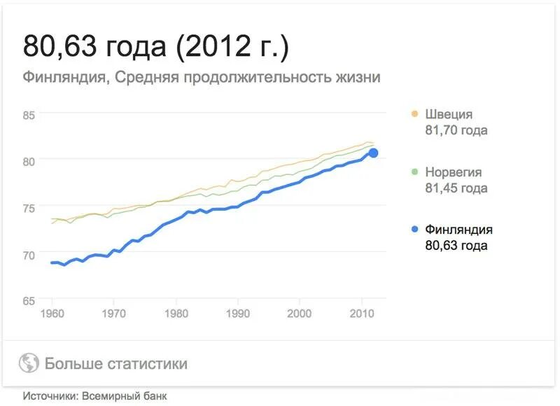 Финляндия уровень жизни