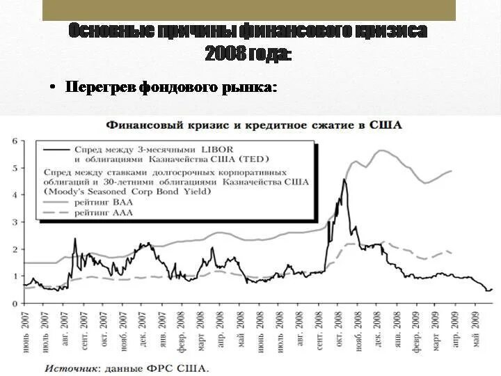 Финансовые кризисы в мире