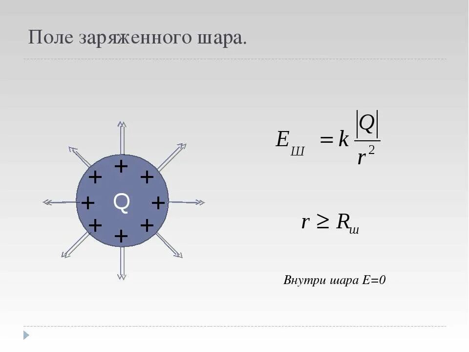 электрическое поле заряженной сферы и шара. модуль напряженности электростатического поля заряженного шара. модуль напряженности электростатического поля заряженного шара. модуль напряженности электрического поля заряженного шара формула. напряженность поля внутри объемно-заряженного шара.
