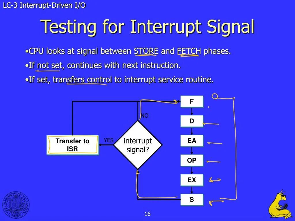 Атрибут __interrupt. Programmed, interrupt Driven and DMA I/O. Interrupt как запомнить. Edge interrupt.