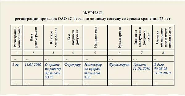 Основные группы приказов. Образец заполнения журнала регистрации приказов по кадрам. Ведение журнала регистрации приказов по личному составу. Заполнение журнала регистрации приказов по кадрам. Образец ведения журнала регистрации приказов по личному составу.