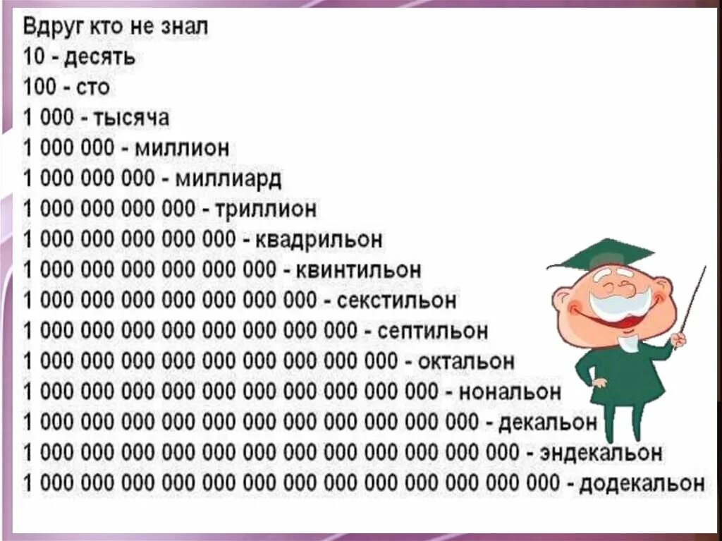 Каждый 6 из 1000