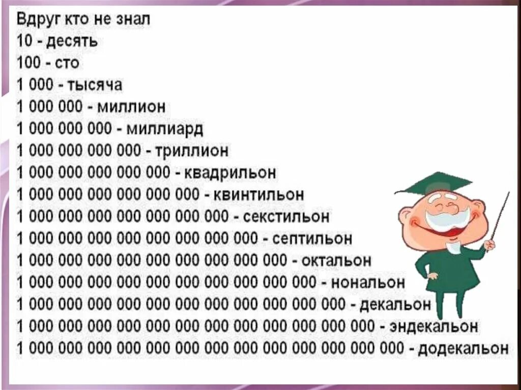 Тыс рублей в миллионы. Интересные факты цифер. Факты в цифрах необычные. Интересные факты в цифрах для детей. Забавный факт в цифрах.