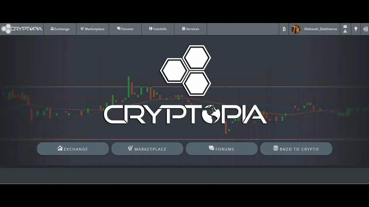 Маркетплейс биржи. Cryptopia. Buy sell крипта. Крипта buy sell фото. Дизайн криптобирж.