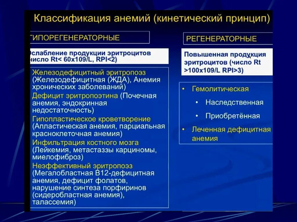 3 дефицитные анемии. Кинетическая классификация анемий. Дефицитные анемии классификация. Классификация анемий таблица. Кинетическаяклассификация немий.