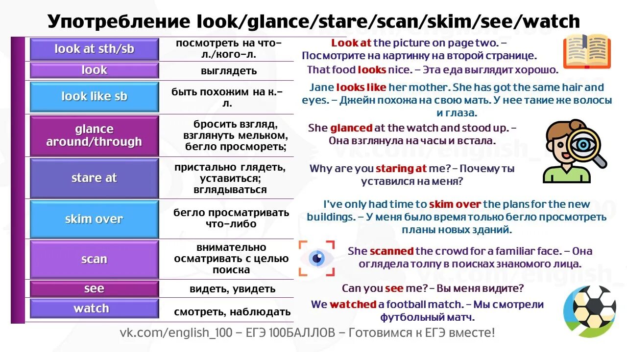 Peer перевод на русский. Glance look stare разница. Употребление see look watch. Look stare glance gaze разница. Glance look stare.