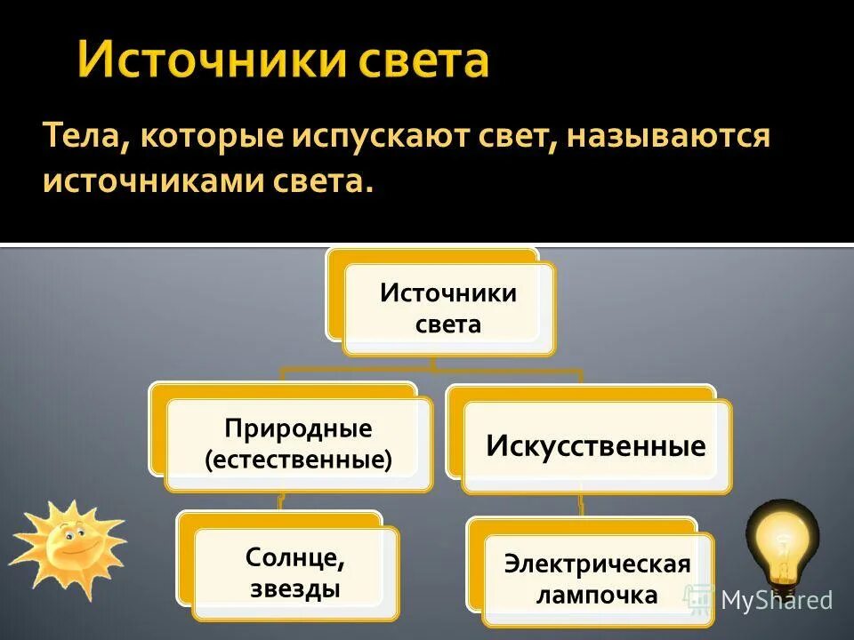Источники света физика. Источники возникновения опасности. Углеводы источник энергии. Сторонние силы эдс источника тока. Классификация информации в информатике.