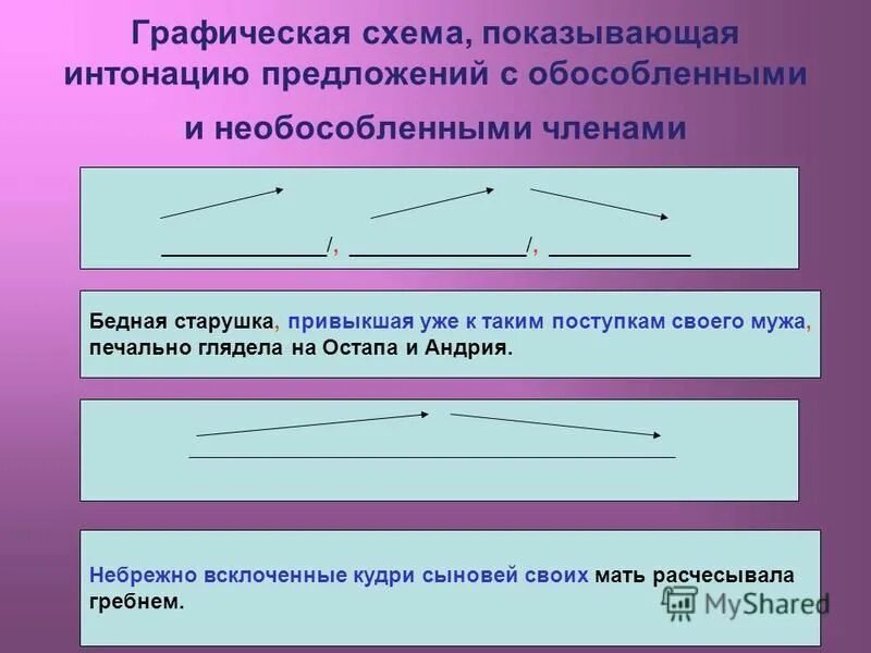 Необособленные предложения сделайте обособленными. Необособленные предложения сделайте обособленными