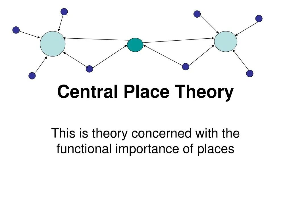 Central place Theory. Тема Theory. Ppt-Central. Theory of the Placement of Burners. State theory