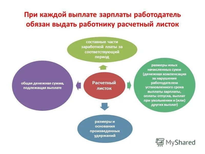 Выплата зарплаты рф. Порядок выплаты зарплаты. Схема выплаты заработной платы. Порядок и сроки выплаты заработной платы. Заработная плата порядок выплаты.