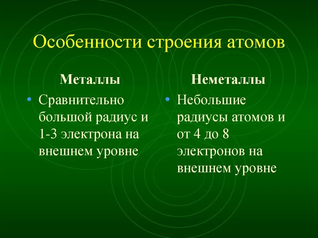 Различия металлов. Особенности строения атомов неметаллов. Отличия строения атомов неметаллов. Сравните строение атомов металлов и неметаллов.. Строение атома неметалла характеризуется.