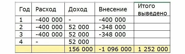 Расчет дохода от инвестиций. Индивидуальный инвестиционный счет. Как вывести купонный доход с иис. Иис. Инвестиционный налоговый вычет схема.
