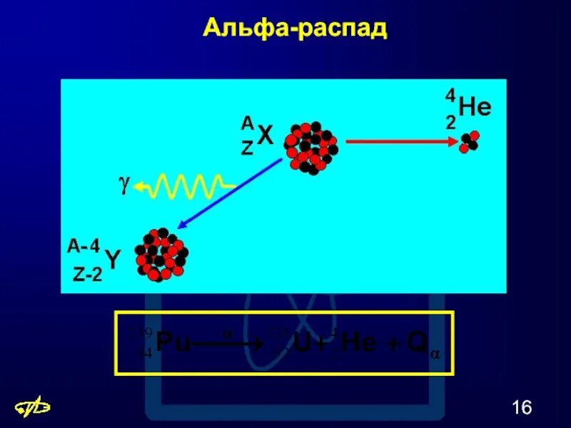 Альфа распад. Альфа распад стронция. Альфа распад скандия. Альфа распад кобальта. Запись альфа распада