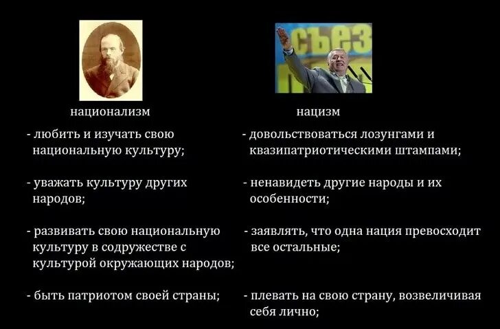 Нацизм и национализм в чем разница кратко. Различия фашизма и нацизма таблица. Национал-социализм и национализм отличия. Нацизм термин. Гацизм и нацалсоциализм.