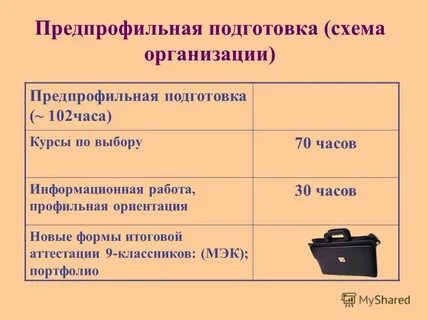 Аис предпрофильная подготовка
